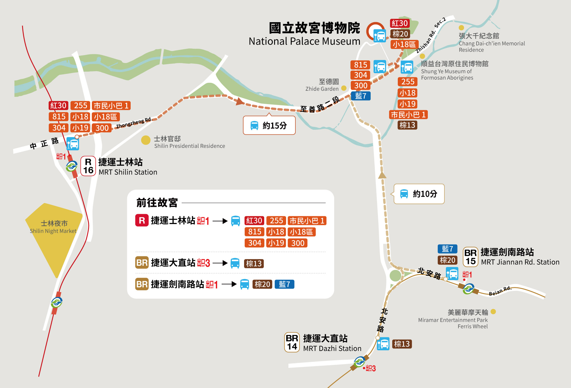 故宮へのアクセスのご案内交通地図